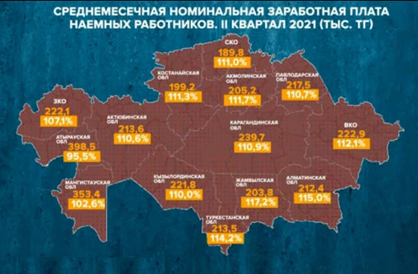 Где в Казахстане жить дешевле?