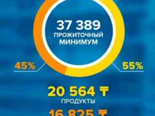 Инфляция бьёт рекорды