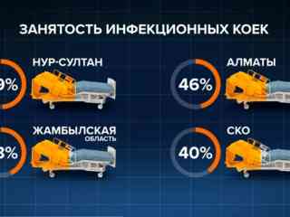 COVID «бьёт» по детям