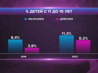 Опасное увлечение: школьники пристрастились к вейпам