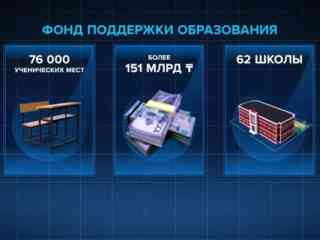 Сколько школ построят на деньги коррупционеров?