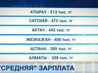 Сколько на самом деле зарабатывают казахстанцы?