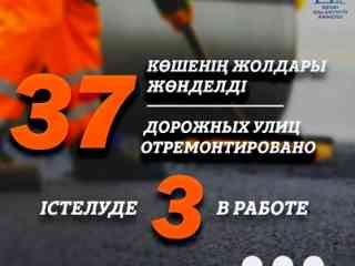 Дорожно-ремонтные работы завершены на 37 улицах Семея