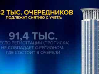 Из очереди на жилье вычеркнут свыше 200 тысяч казахстанцев