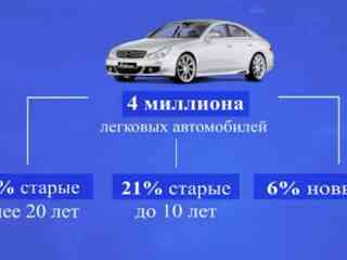 Правительство рассматривает запрет использования всех подержанных автомобилей в Казахстане