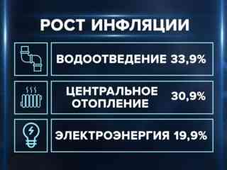 В Казахстане продолжается рост инфляции