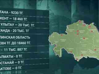 Казахстанки получат выплаты к 8 марта