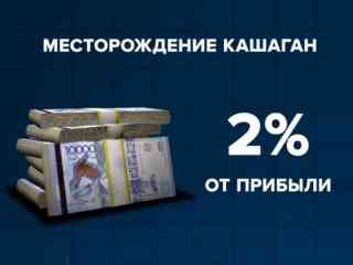 Казахстан увеличил сумму иска по Кашагану до 150 млрд долларов
