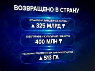 Казахстан вернул незаконно выведенные активы на 325 млрд тенге
