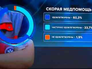 Скорая помощь и пожарные — лидеры доверия, но что не устраивает пенсионеров?