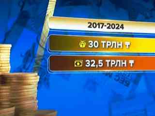 Почему из Национального фонда Казахстана изымают средства в 2024 году?
