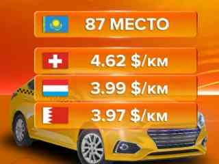 Стоимость поездок на такси за год выросла на 10%