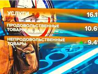 Цены на услуги в Казахстане за год выросли на 16%