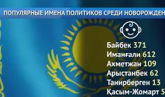 У казахстанцев вошло в моду называть детей в честь политиков