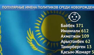 У казахстанцев вошло в моду называть детей в честь политиков