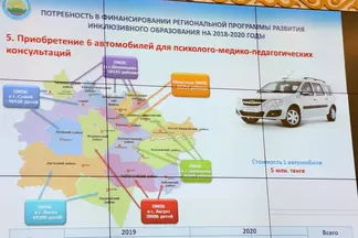 В 4 районах ВКО откроют кабинеты психолого-педагогической коррекции