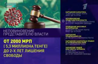 Казахстанцев будут наказывать!