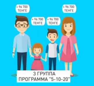 Сколько нужно зарабатывать, чтобы оформить ипотеку?