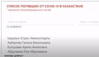 Реальные цифры: сколько казахстанцев скончались от КОВИД на самом деле