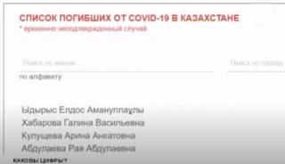 Реальные цифры: сколько казахстанцев скончались от КОВИД на самом деле