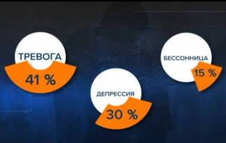 «Скорей бы закончился этот 2020-й!»