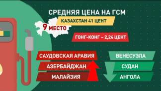 В Казахстане «дешёвый» бензин!