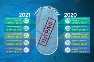 Штрафы возрастут: за что придется платить больше?