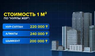 Способ сдержать цены на жилье предложил Касым-Жомарт Токаев