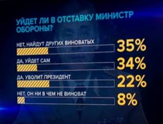 Министр не виноват? Что думают казахстанцы об отставке Нурлана Ермекбаева