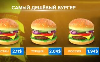 Казахстан вошёл в тройку стран с самым дешёвым «Биг Маком»