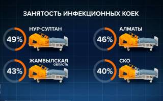 COVID «бьёт» по детям