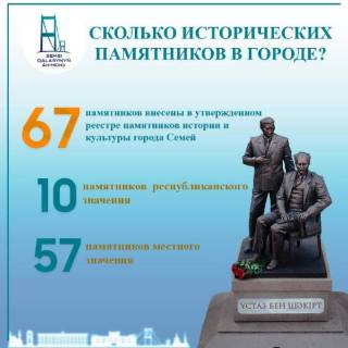 Сколько исторических памятников в Семее?