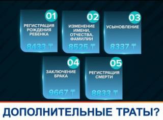 Новые расценки на смерть и рождение: сколько придется платить за документы