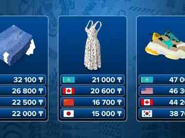 В Казахстане одежда и обувь стоят дороже, чем в США, Японии и Канаде