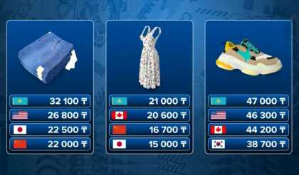 В Казахстане одежда и обувь стоят дороже, чем в США, Японии и Канаде