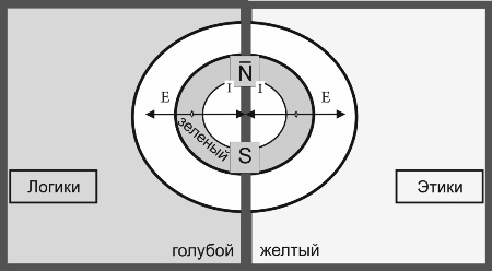 таблица