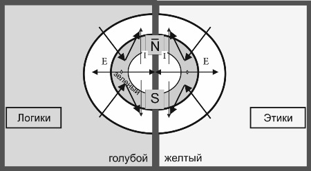 таблица