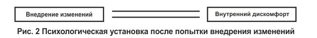 Внедрение изменений – это мощный дискомфорт для руководителя
