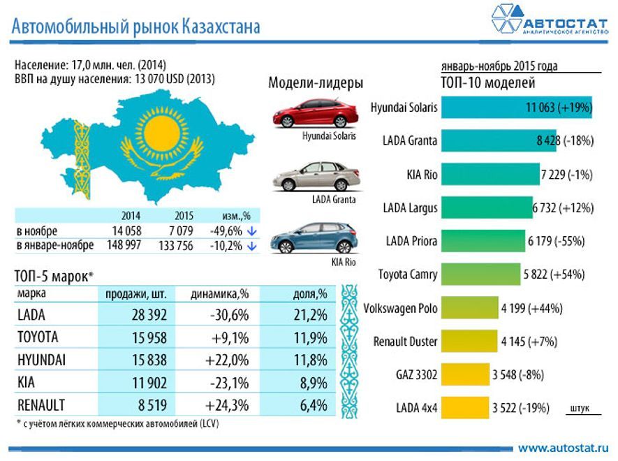 Авто