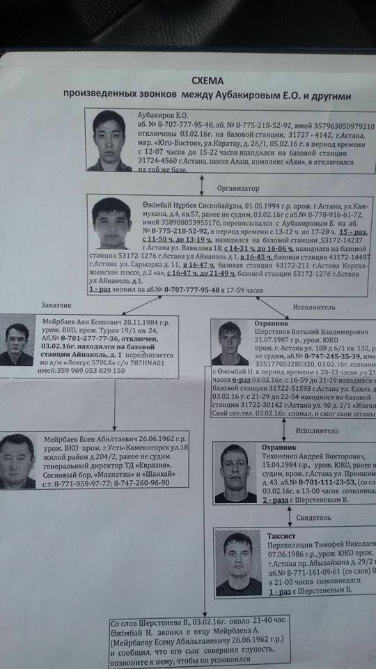 Древо дела