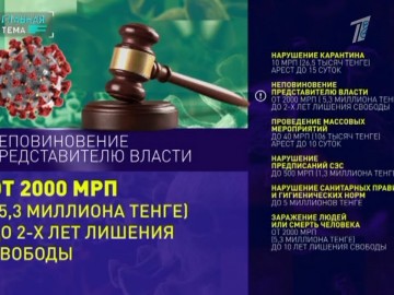 Казахстанцев будут наказывать! Казахстанцев будут наказывать!