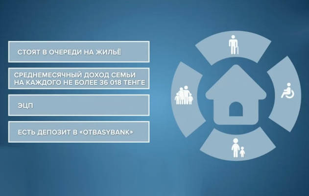 программа 9 20 25 отбасы банк