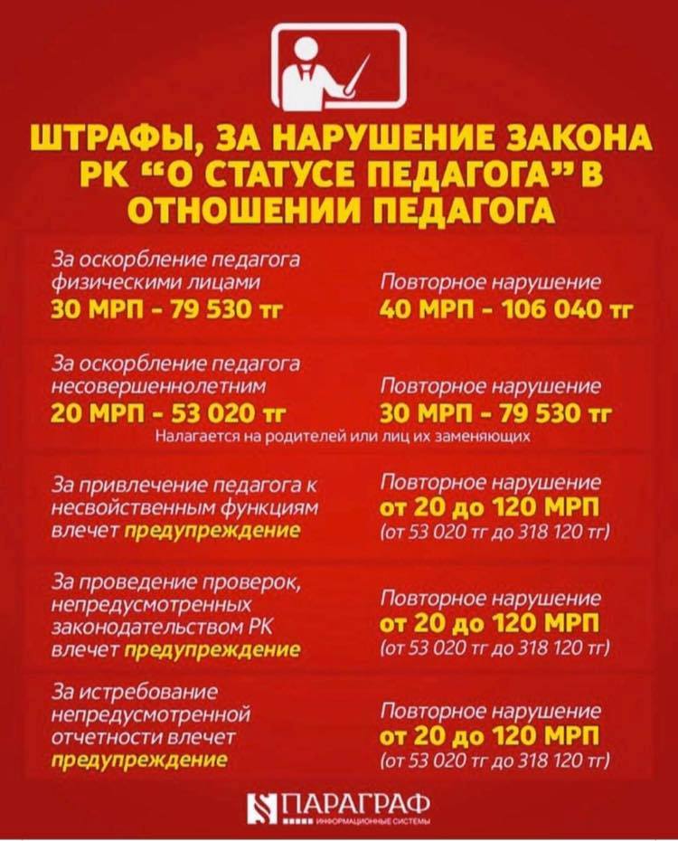 За оскорбление педагогов теперь будут выписываться штрафы