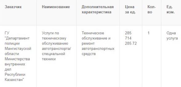 Пока врачи собирают деньги на медаппараты, чиновники арендуют престижные внедорожники