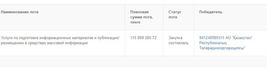 Пока врачи собирают деньги на медаппараты, чиновники арендуют престижные внедорожники