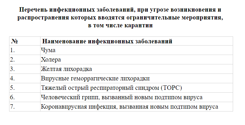 Правила по введению карантина хотят принять в Казахстане