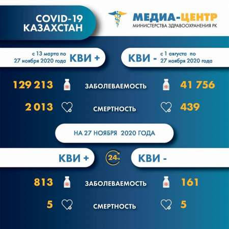 Ужесточение карантина возможно в декабре-январе в Казахстане - Цой