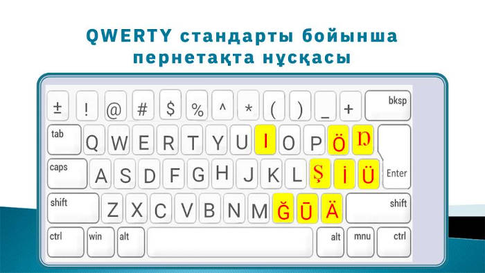 Опубликована новая версия казахского алфавита на латинице