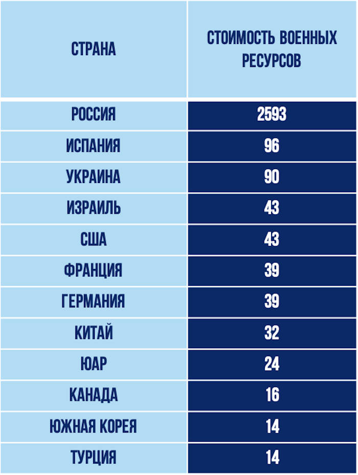 страны-поставщики вооружений в Казахстан