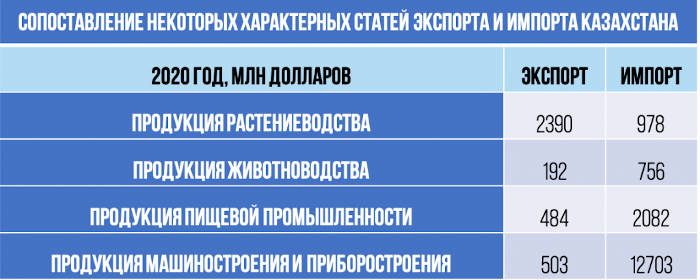 Своик: Почему растут цены в Казахстане